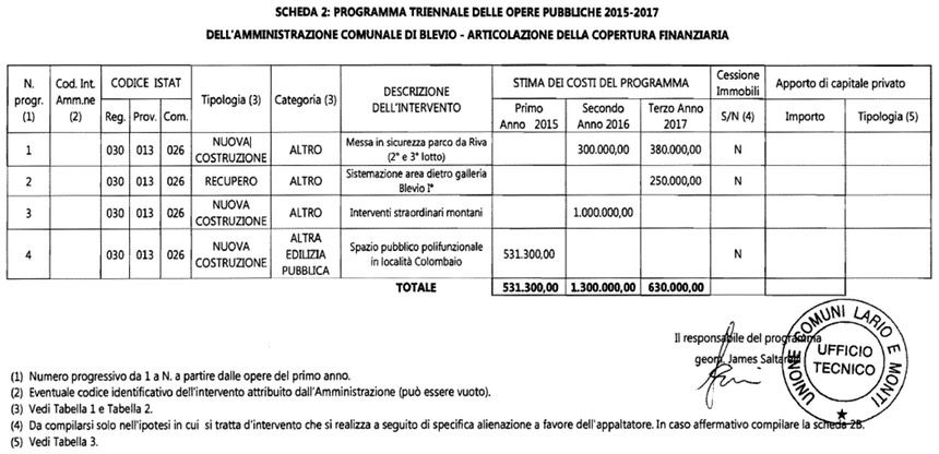 Triennale 2015-2017